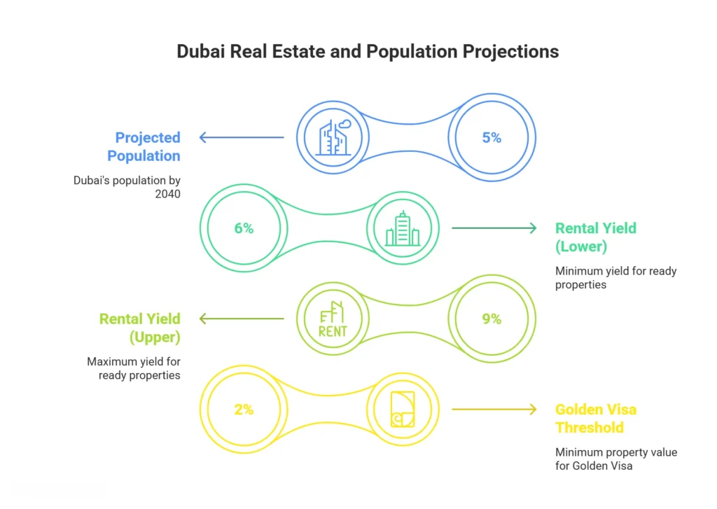 The Pros and Cons of Off-Plan vs. Ready Properties in Dubai's Market The Pros and Cons of Off-Plan vs. Ready Properties in Dubai's Market